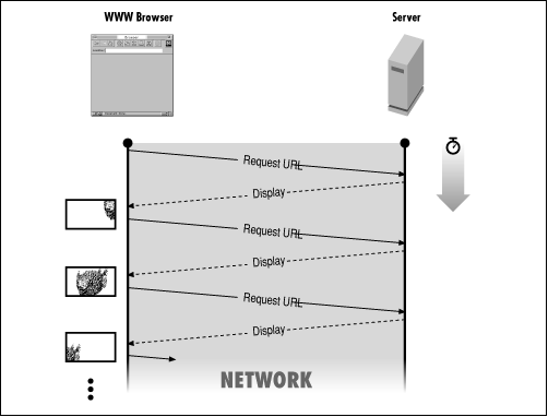 [Graphic: Figure 6-7]