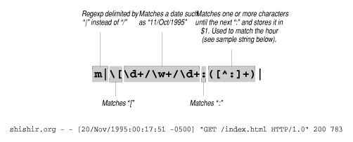 [Graphic: Figure from the text]