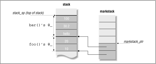 Figure 20.11